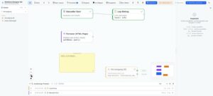 Grafischer Low-Code-Workflow für einen E-Rechnungsprozess
