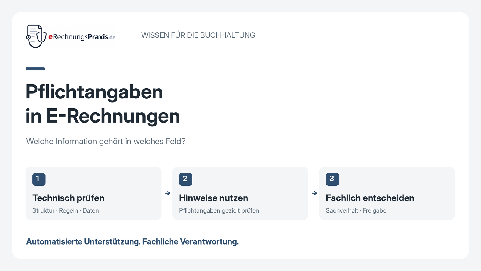 Drei Aufgaben der Rechnungsprüfung: technisch prüfen, Hinweise nutzen und fachlich entscheiden.